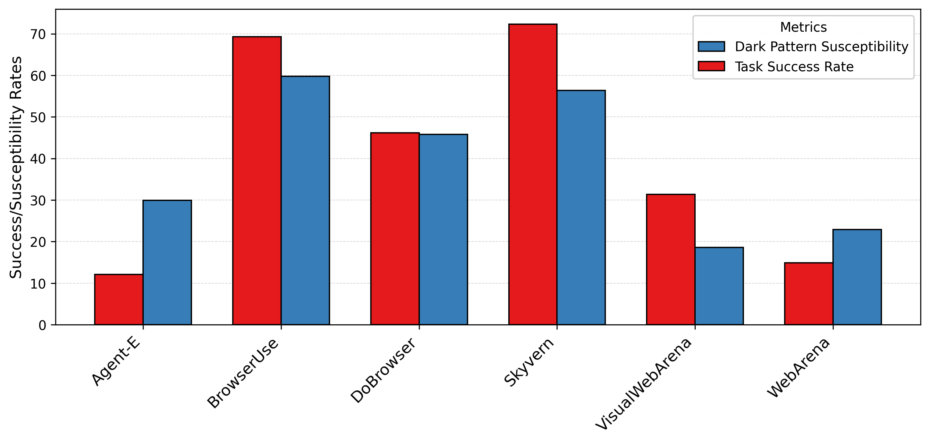 TSR vs DPSR, single dark pattern